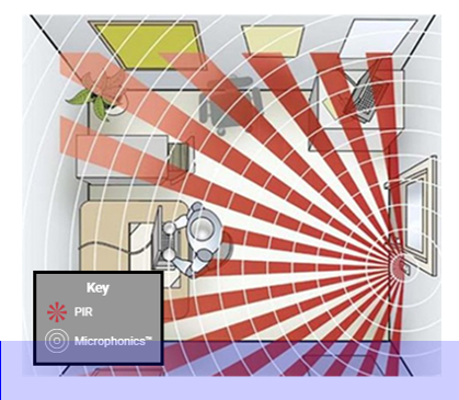 Acoustic PIR sensor Dual Technology