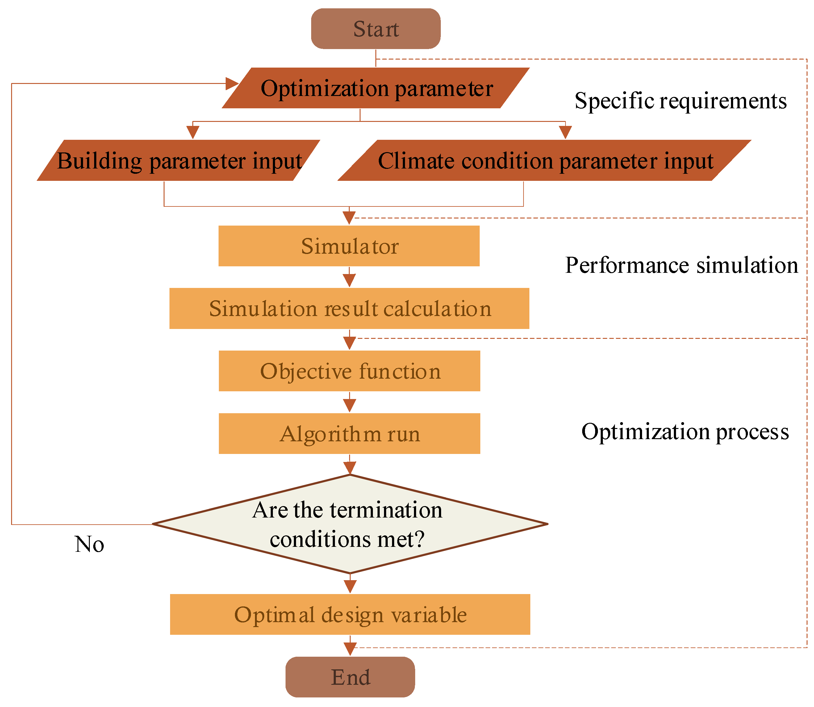 Lighting Visual comfort and energy consumption optimization in a library