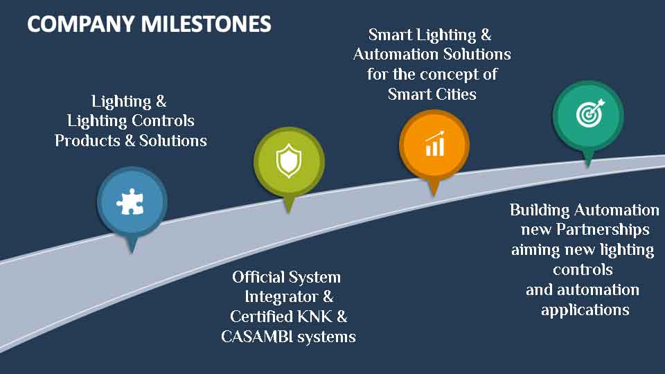 company milestones