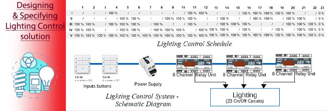 Services - WELL Lighting Designs & Reporting