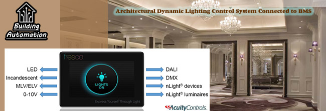 DMX Architecture Dynamic Integrated Control system