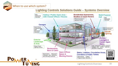 when to use which lighting control system