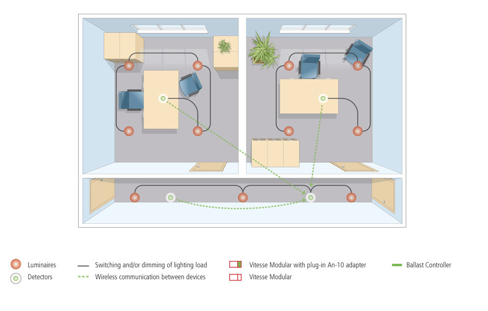 sample application several offices with a common corridor using wireless lighitng control technology